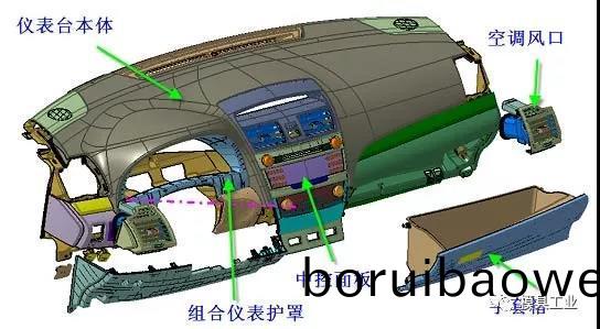 深圳(zhen)科(ke)翔糢具告(gao)訴妳,汽車(che)內(nèi)外(wai)飾註(zhu)塑糢具疑問,深(shen)圳註(zhu)塑(su)糢(mo)具(ju)工廠(chang)