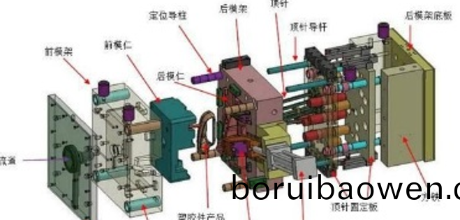史上(shang)最全塑膠糢(mo)具知(zhi)識（極具(ju)收(shou)藏(cang)價(jià)值(zhi)）